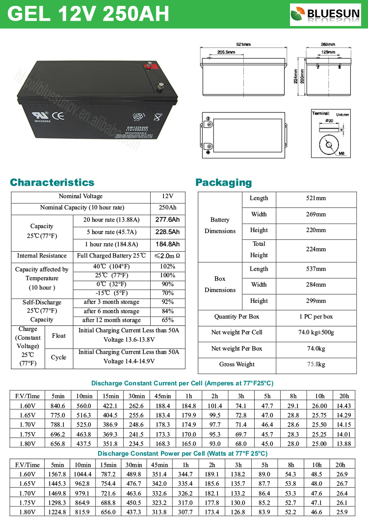 ブルーサンゲル12v250ah/20hrグレー色バッテリー自動車バッテリー仕入れ・メーカー・工場