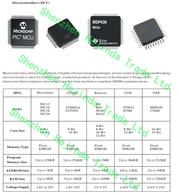 プロセッサtps3836j25dbvr監視ic仕入れ・メーカー・工場