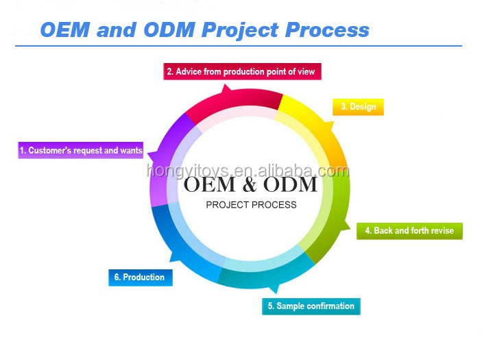 OEM ODM