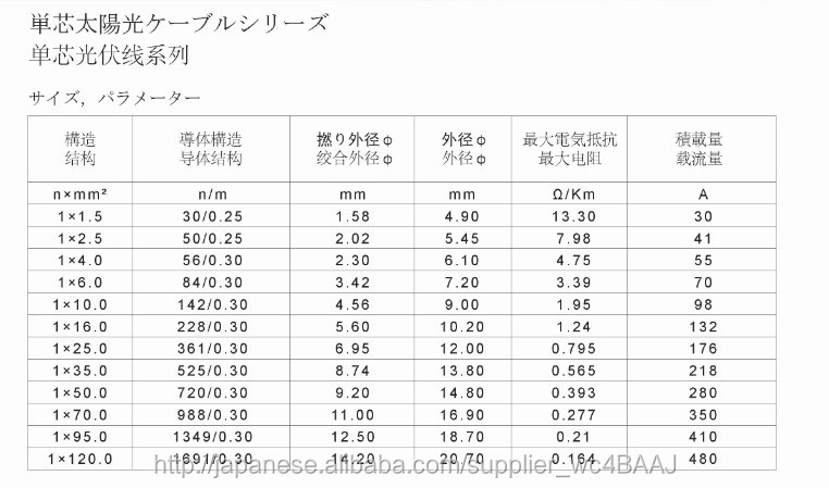 太陽光ケーブル二重絶縁銅導体1x4.0sqmm黄緑アースケーブル仕入れ・メーカー・工場