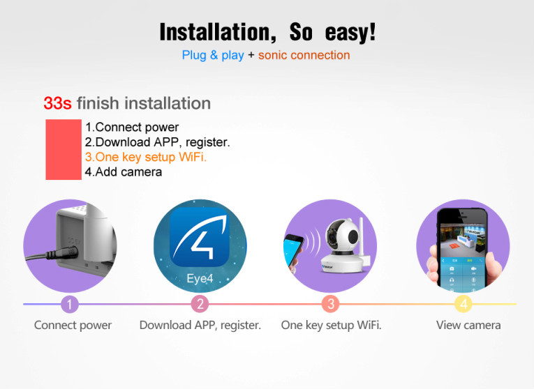 C7823WIP IP camera 4