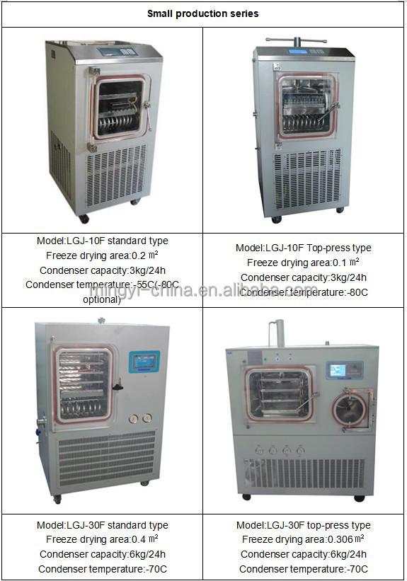 ceと垂直virtis凍結乾燥機、 確認されたiso仕入れ・メーカー・工場
