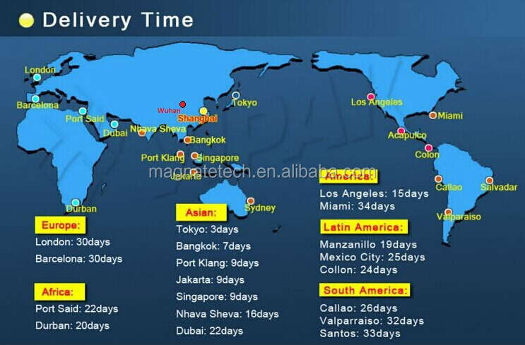 delivery time