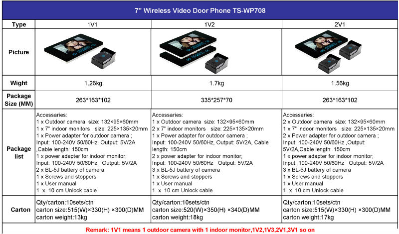 Oemsafults-wp708ワイヤレスビデオドア電話の最も売れている製品問屋・仕入れ・卸・卸売り