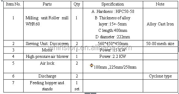 2048 wheat milling machine