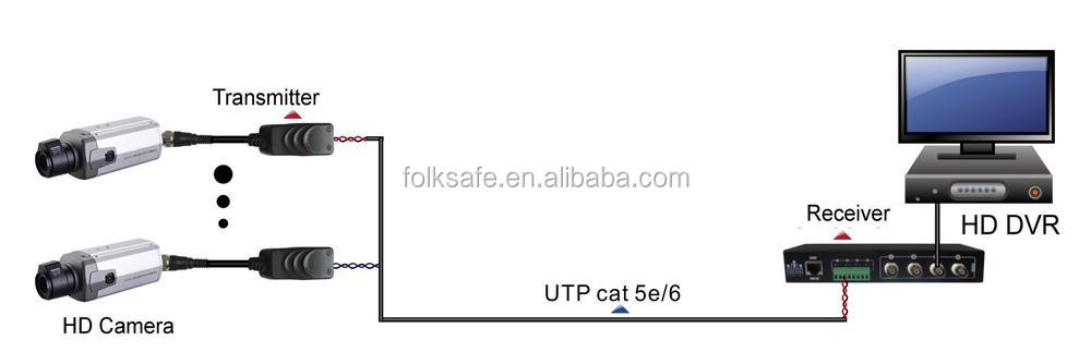 4- チャンネルhdパッシブビデオバラン、 メス型bncコネクタ、 folksafefs-hdp4604仕入れ・メーカー・工場