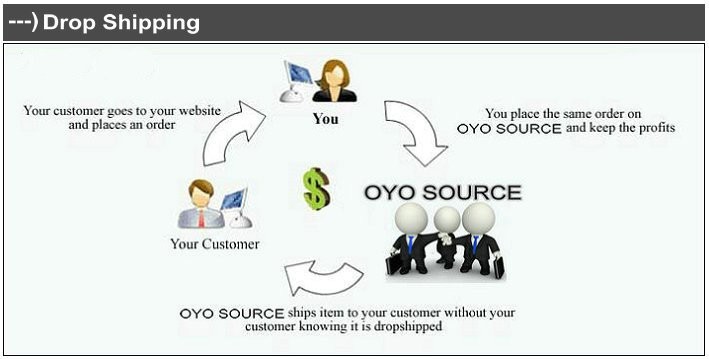 drop shipping