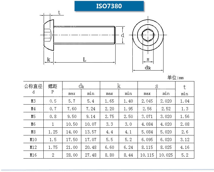 六角六角ボタン穴付ボルト高引張合金グレード10.9 iso7380仕入れ・メーカー・工場