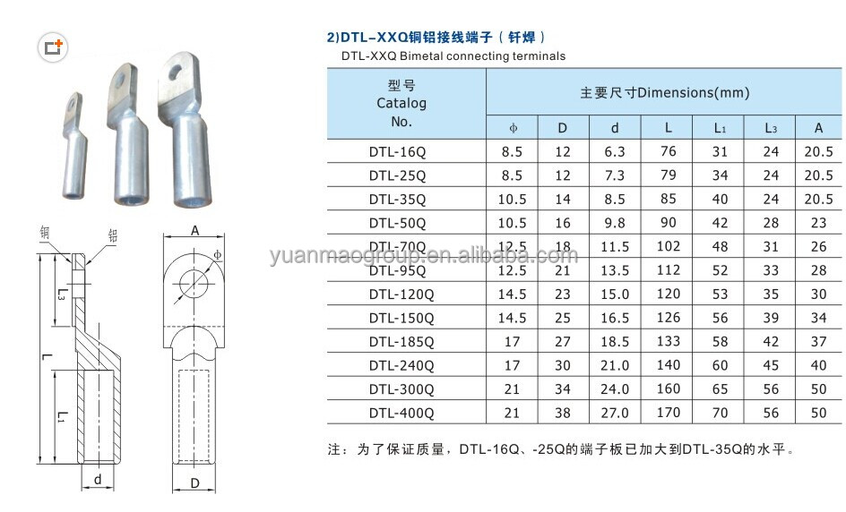 シリーズdtl銅- アルミニウム接続端子仕入れ・メーカー・工場