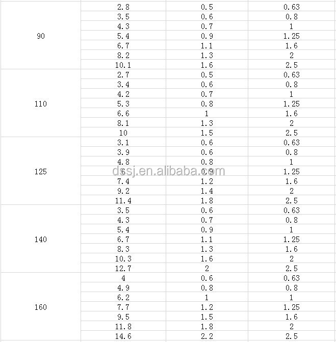 2 1/2 Inch Pvc Waste Water Pipe And Fittings Buy Grey Waste Fitting