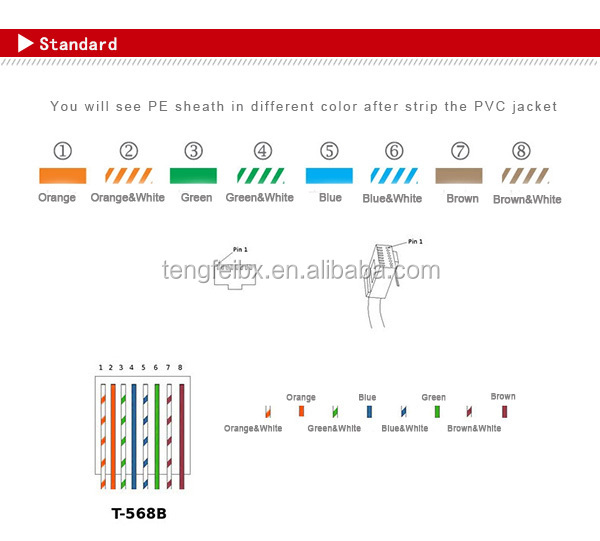 rj45cat6aモジュールコネクタプラグcat6a8p8cプラグ付きロードバー仕入れ・メーカー・工場