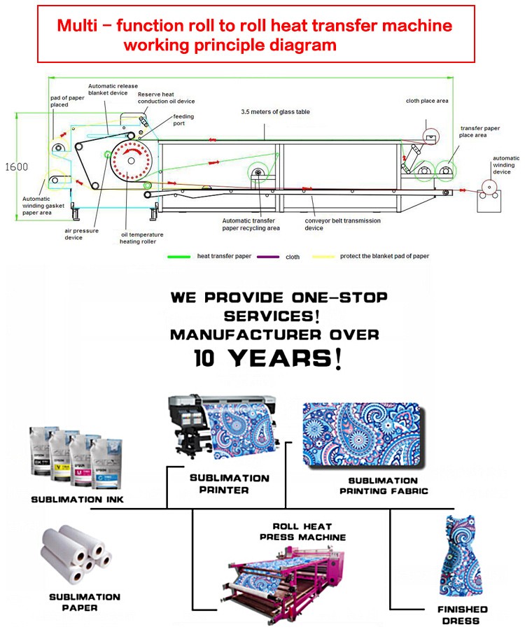 大tシャツ印刷ロール熱プレス昇華機用販売仕入れ・メーカー・工場