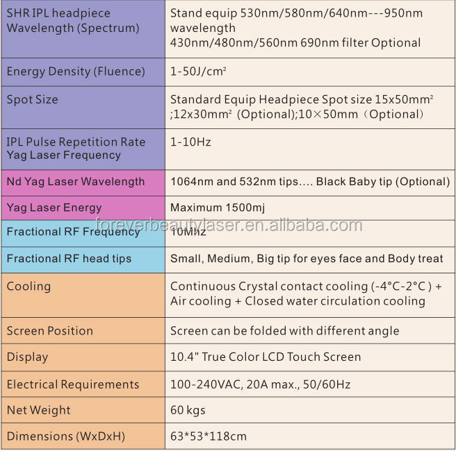 ユニークな超高品質shripl+yaglaser+fractionalrf3in11machinie- epl200問屋・仕入れ・卸・卸売り