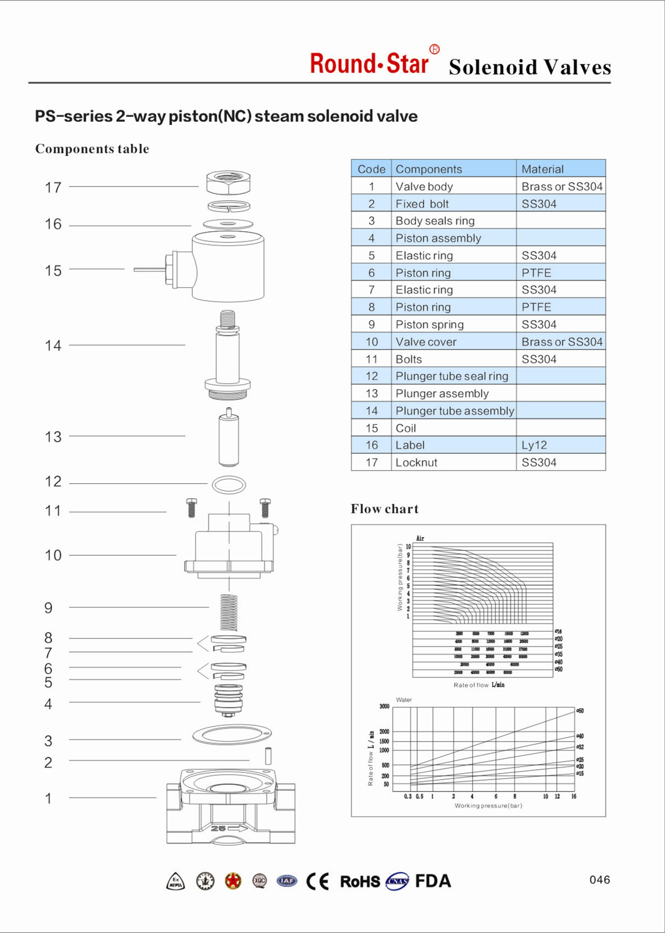 Medium steam pressure фото 35