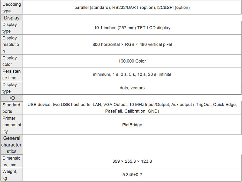 アップグレードされたrigolデジタルオシロスコープghzのmポイント4チャンネル1140ds6102ds6064ds6104ds60625gsa/s600mhzの問屋・仕入れ・卸・卸売り