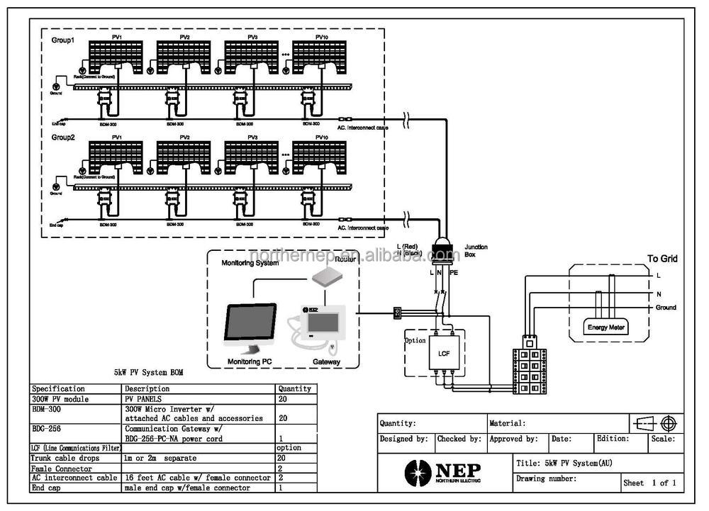 BDM300-5KW