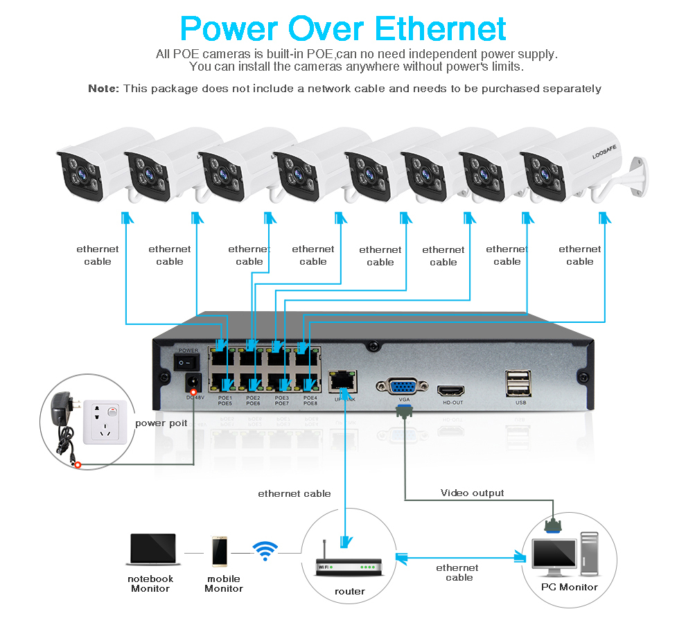 PoE NVR CCTV Kit