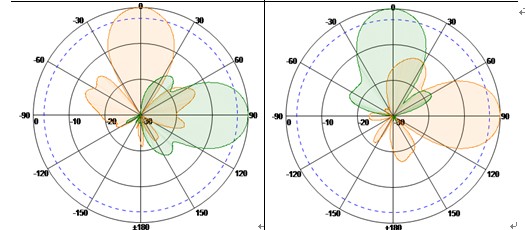 Wlan無線lan: 1710-1880mhz14パネルアンテナdbi仕入れ・メーカー・工場