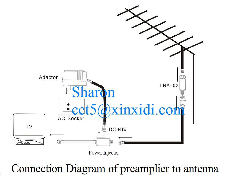 TV Antenna Amplifiers & Preamplifiers at