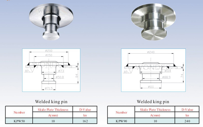 5th Wheel Kingpin Dimensions | Edu.svet.gob.gt