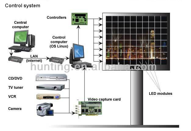 レンタルledディスプレイ新製品p6smd屋内ledスクリーンを持つプレーヤーキャビネットアルミダイキャストビデオや写真仕入れ・メーカー・工場