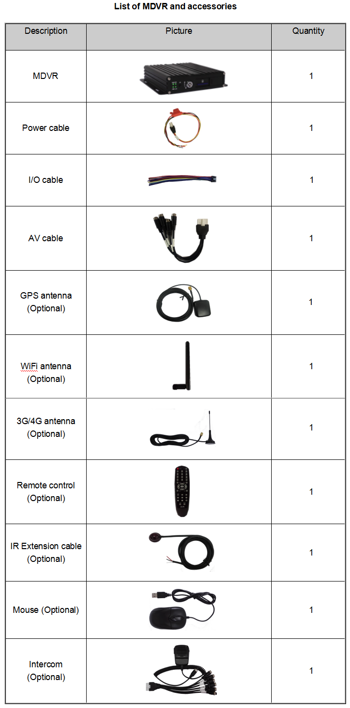 GPS Wi-Fi SD CARD MOBILE MDVR