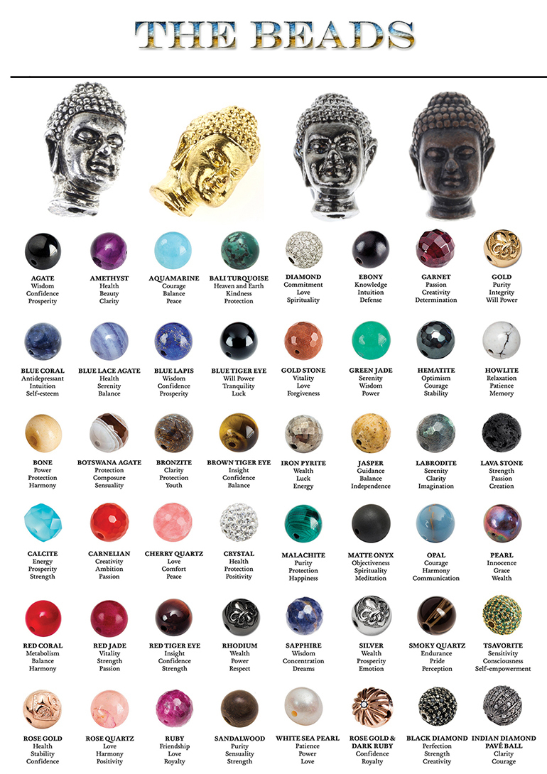 Beads & their Meanings