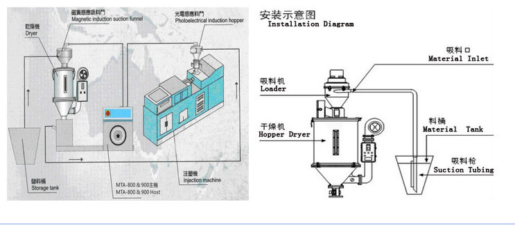 中国工場50-400kg高品質のプラスチックホッパードライヤー問屋・仕入れ・卸・卸売り