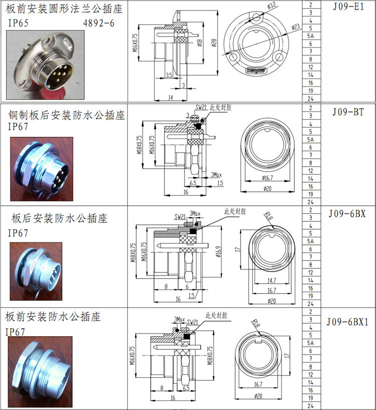 Cシリーズコピー09123455a67812141619dxy-jm1624ピン丸型コネクタシリーズ仕入れ・メーカー・工場