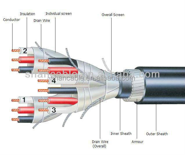Double Shielded Instrument Cable,Twisted Pair Instrumentation Cable
