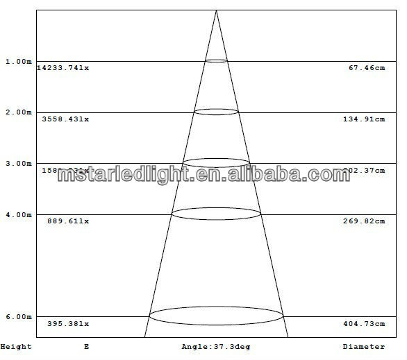 ip65防水ledhighbay光ul承認とドライバ仕入れ・メーカー・工場