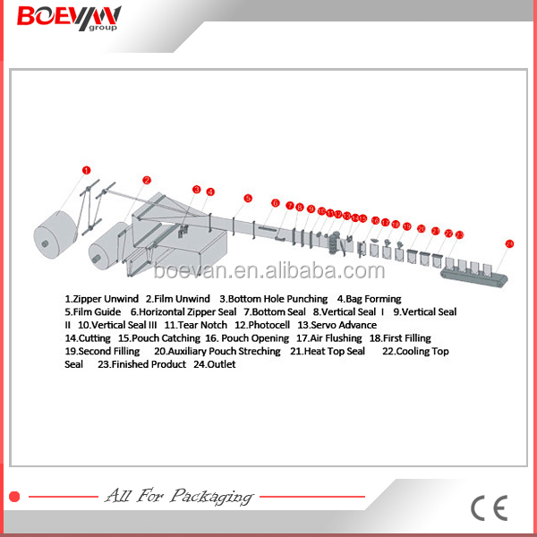 Hot sell newest design chocolate bar packing machinery