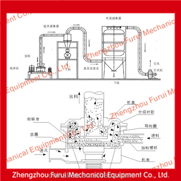 cinnamon crusher /cinnamon grinder