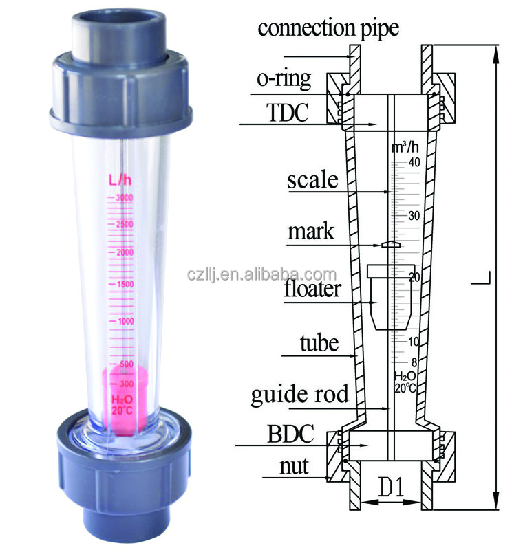 Plastic 1.5" Dn50 Glass Rotameter Air Flow Meter With 200lph And Plastic Injection Molding Buy