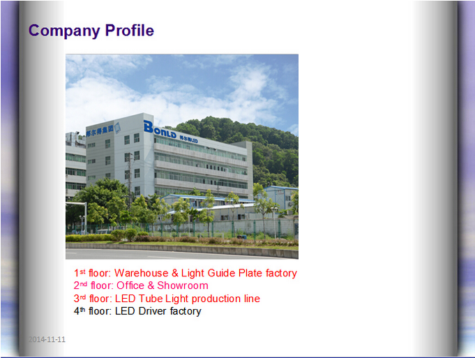 led panel lighting