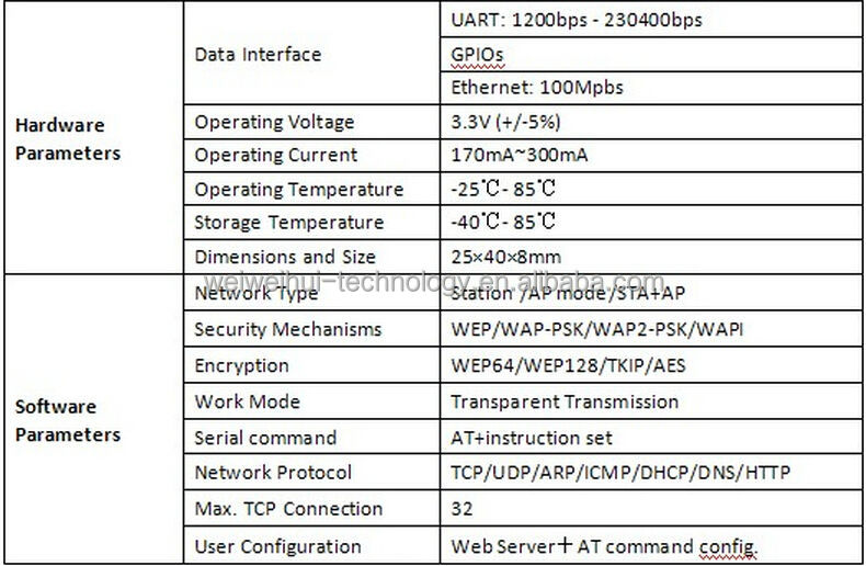 Wwh- 組み込みシリアルttlに802.11b/g/nの無線lanモジュール仕入れ・メーカー・工場