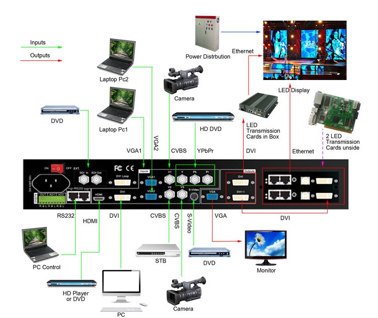 video process