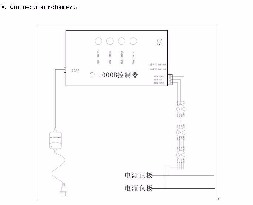T-1000b sdカードledピクセルコントローラ、t-spiデジタルrgbディマー、サポートws2801、ws2811、ucs1903、lpd6803、SK6812etc。max2048pixels仕入れ・メーカー・工場