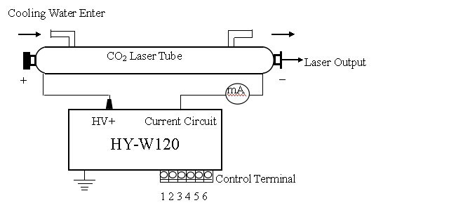 100w120wstabilivoltco2レーザ電源メーカー問屋・仕入れ・卸・卸売り