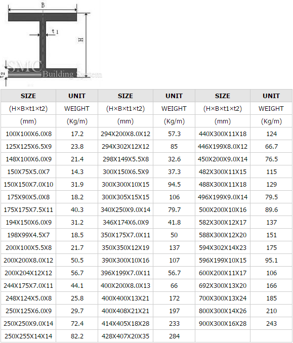 standard h beam sizes and h beam weight chart buy h beam beam thickness chart