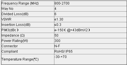 4ウェイのパワースプリッタ800-2700mhznコネクタ電源スプリッタ仕入れ・メーカー・工場