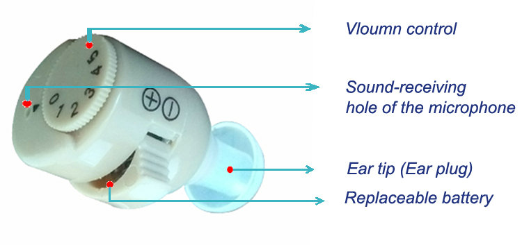 Made-in-china ite analog ear sound amplifier hearing aid