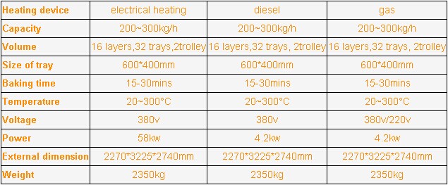 Factory Price bakery machine rotary oven