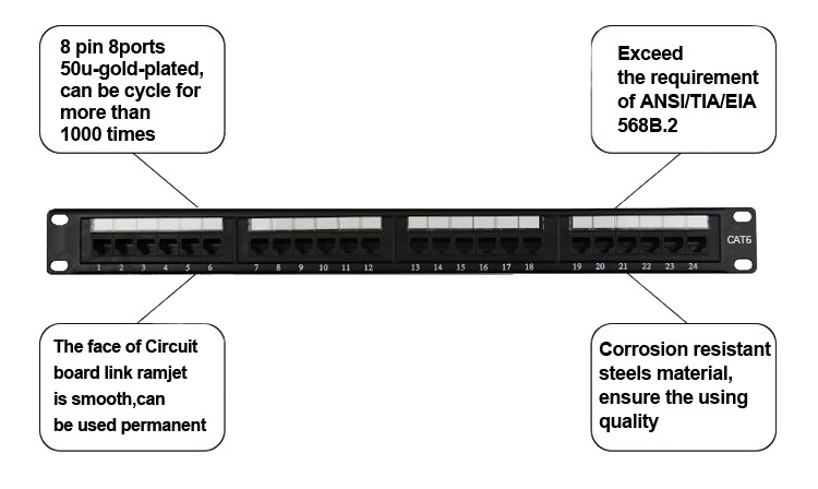 Unshieldの工場を作り出す19インチ1uネットワークutpカテゴリ6モジュラー猫6utp24- ポートパッチパネル問屋・仕入れ・卸・卸売り