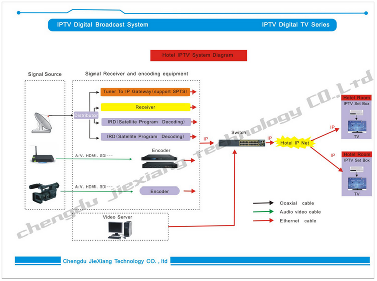 we provide IPTV system below.png