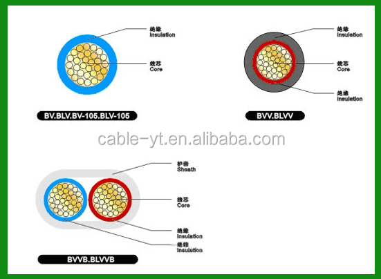 Blv pvc絶縁アルミ電線電気ケーブル仕入れ・メーカー・工場