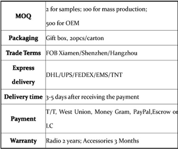 walkie_talkie_shipment_payment_