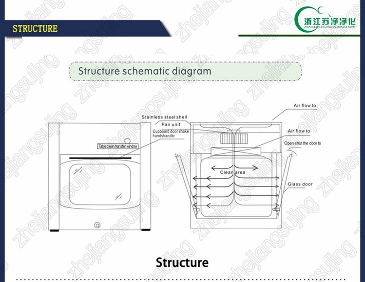 Ce認証取得パスボックス( dopテストポートとの差圧計)仕入れ・メーカー・工場