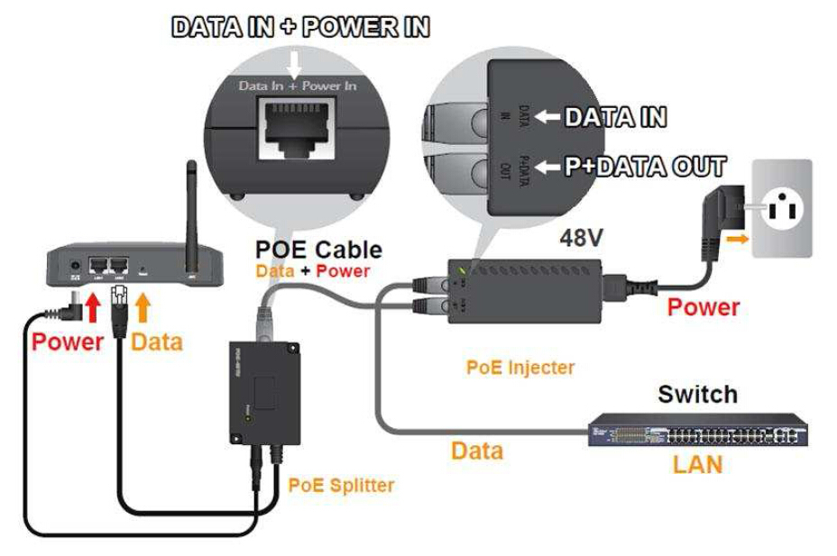 高品質poweroverethernet802.3af802.3atpoeインジェクタによる互換性のある仕入れ・メーカー・工場