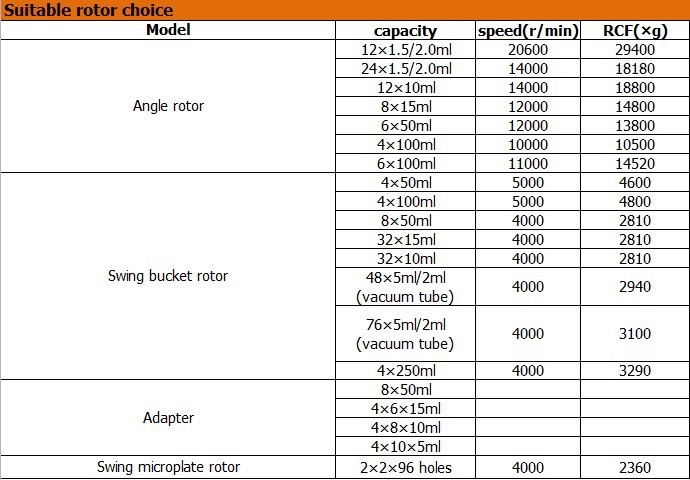 Angle rotor TGL20MW